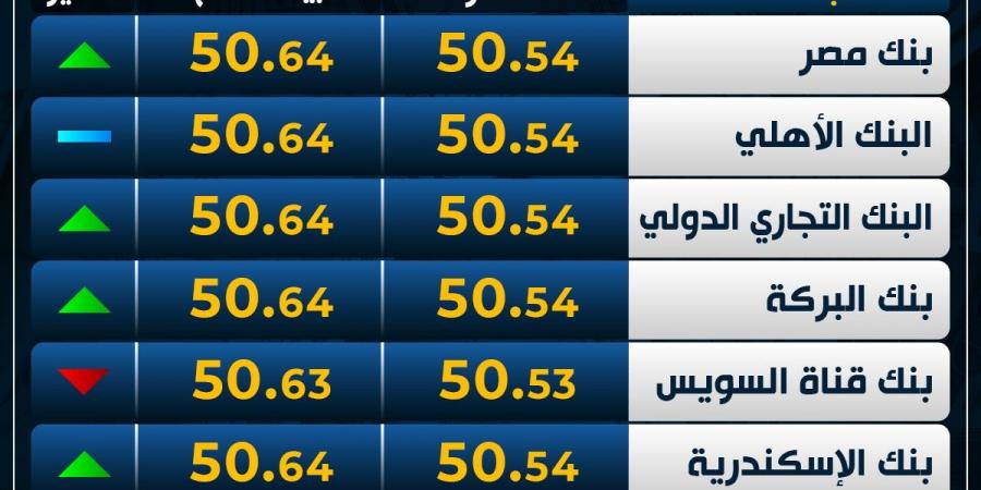 الأخضر
      متأرجح..
      سعر
      الدولار
      اليوم
      الخميس
      بمستهل
      التعاملات - غاية التعليمية