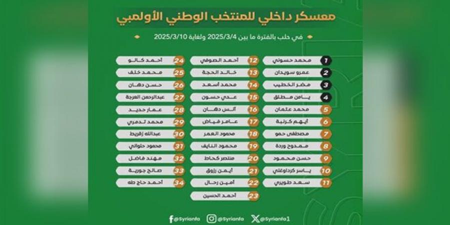 معسكر
      محلي
      لمنتخب
      سوريا
      الأولمبي
      تحضيراً
      لبطولة
      غرب
      آسيا - غاية التعليمية