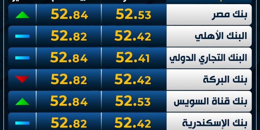 تباين
      العملة
      الأوروبية..
      سعر
      اليورو
      اليوم
      الإثنين
      3-3-2025
      في
      البنوك - غاية التعليمية