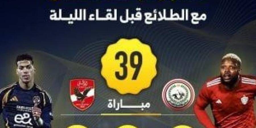 39
      مباراة
      جمعت
      الأهلى
      مع
      الطلائع
      قبل
      لقاء
      الليلة
      بالدورى..
      إنفو
      جراف - غاية التعليمية