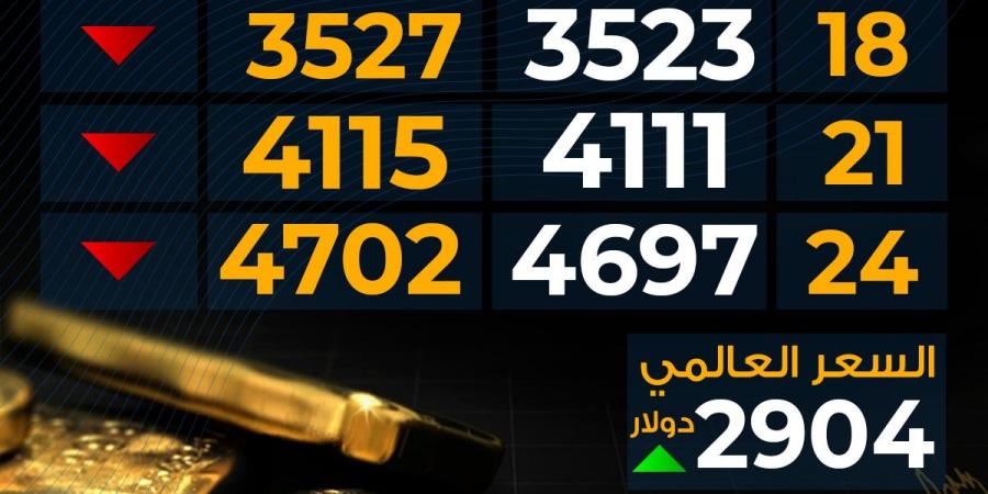 تراجع
      سعر
      الذهب
      اليوم
      الخميس
      بختام
      التعاملات..
      عيار
      21
      بكام - غاية التعليمية