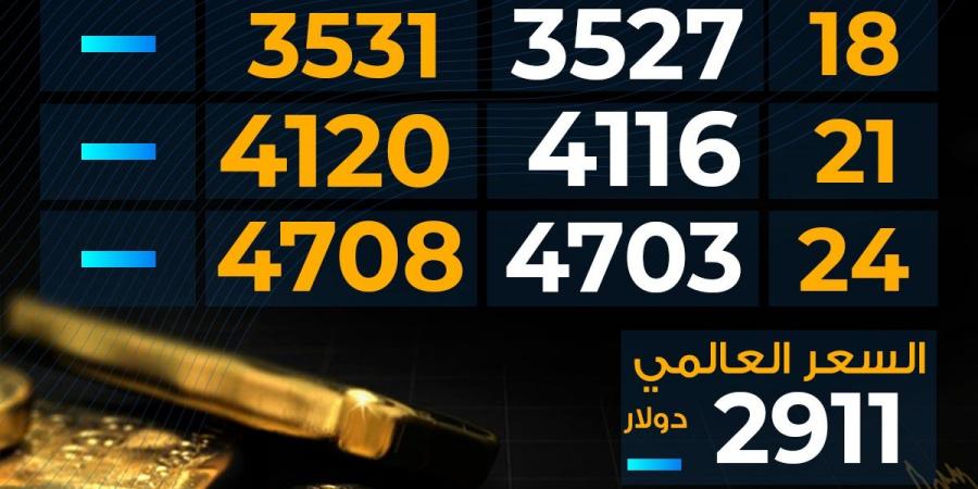 سعر
      الذهب
      اليوم
      الأحد
      بمحلات
      الصاغة..
      مفاجأة
      عيار
      21 - غاية التعليمية