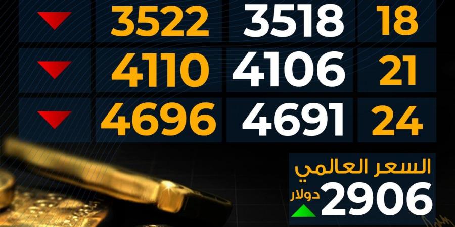 تراجع
      سعر
      الذهب
      اليوم
      الإثنين
      بختام
      التعاملات..
      مفاجأة
      عيار
      21 - غاية التعليمية