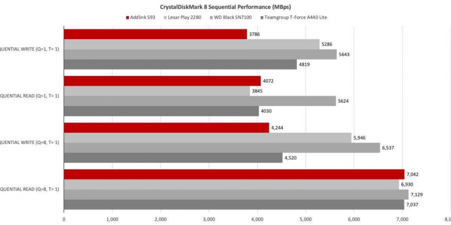 AddLink
      S93/A93
      SSD
      مراجعة:
      قيمة
      جيدة
      إذا
      تخطيت
      غرفة
      التبريد - غاية التعليمية