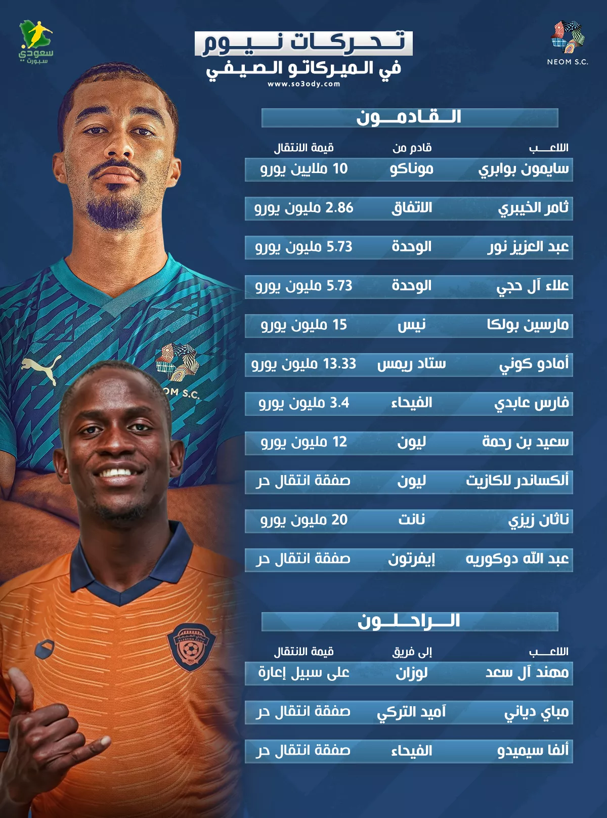 نيوم يشعل سوق الانتقالات الصيفية.. تعاقدات قوية تضع كبار دوري روشن في مأزق