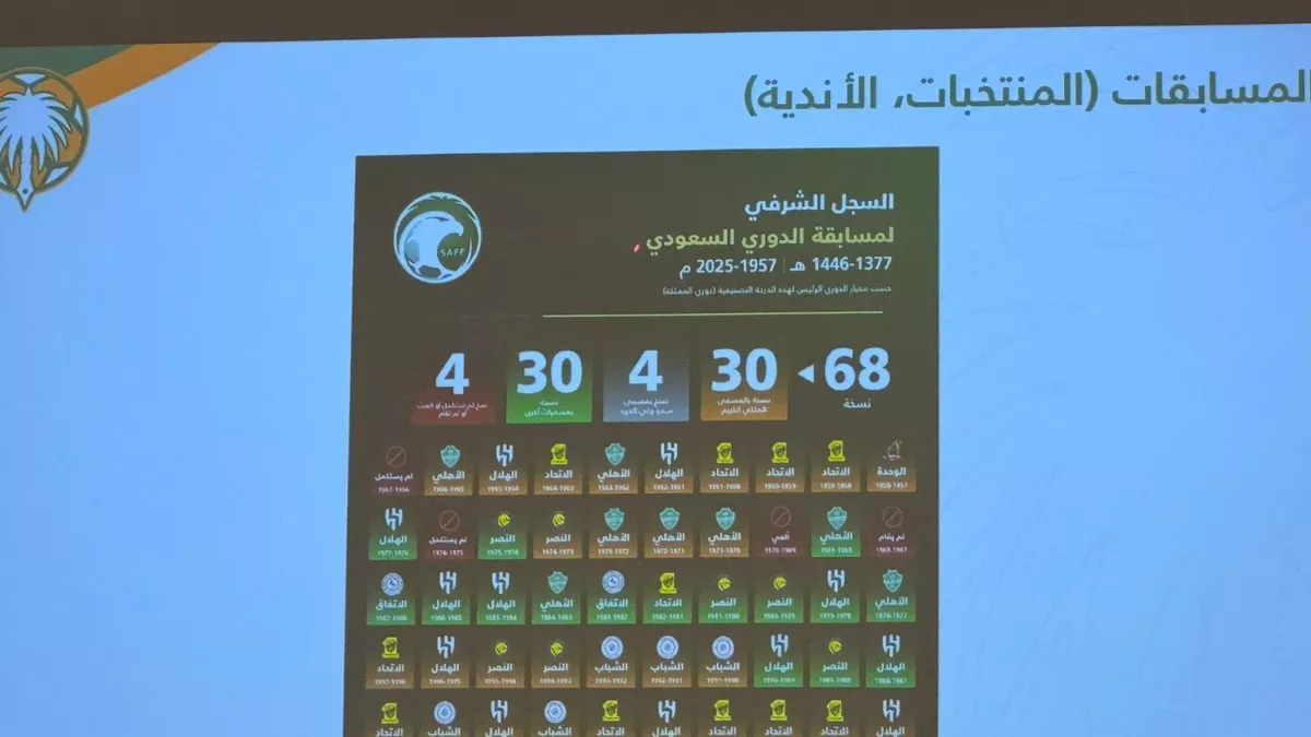 إحصائية لجنة التوثيق تكشف هيمنة الهلال على الدوري السعودي والنصر يحصد 10 ألقاب فقط في 2025