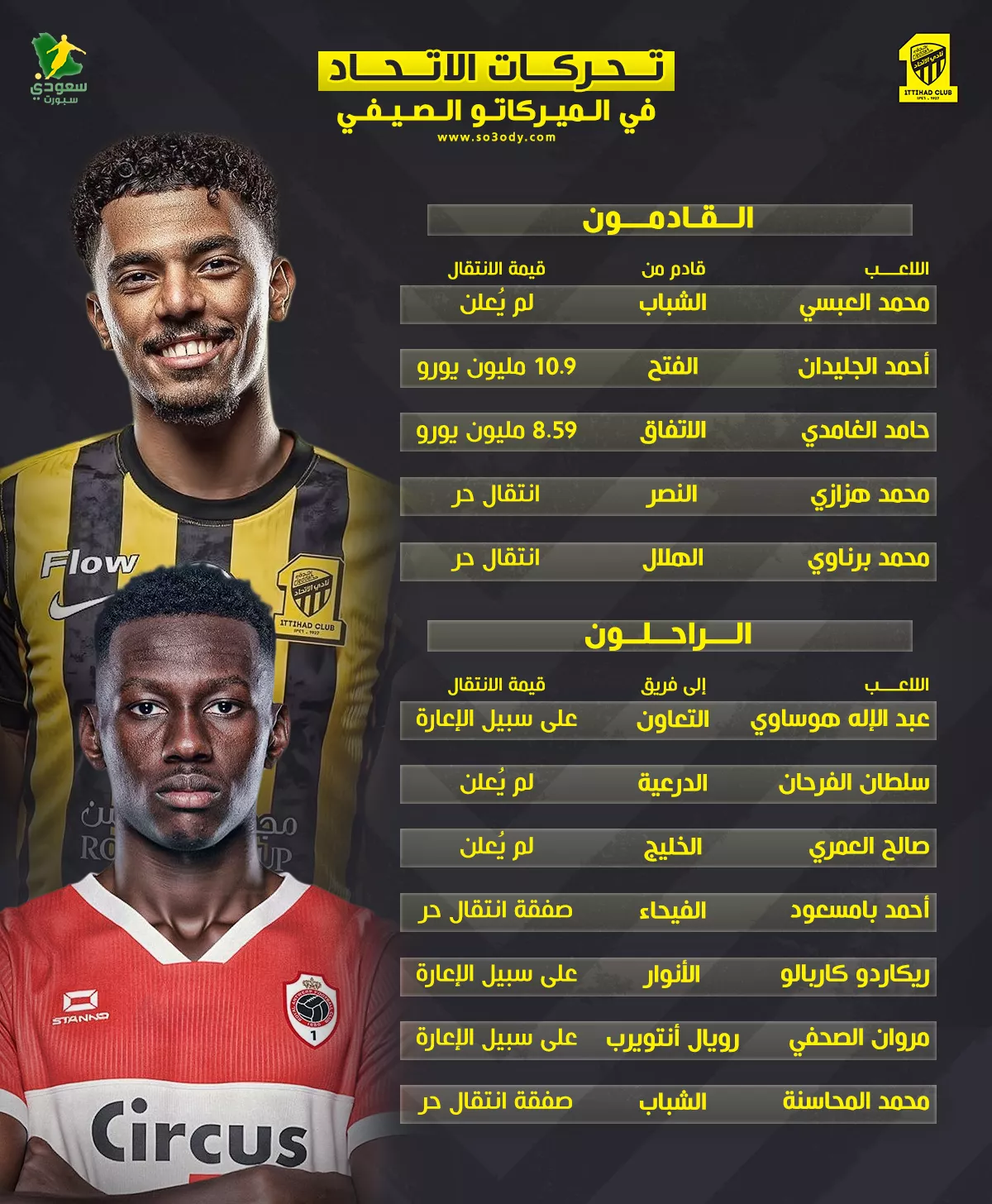 استعدادات الاتحاد الهادئة لميركاتو 2025 تثير المخاوف بشأن مستقبل العميد