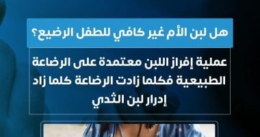 اكتشفي حقيقة كفاية لبن الأم للرضع في 2025.. توضيحات هامة من وزارة الصحة