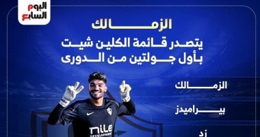الزمالك يحتل الصدارة في الشباك النظيفة بعد انقضاء جولتين من الدوري المصري 2025