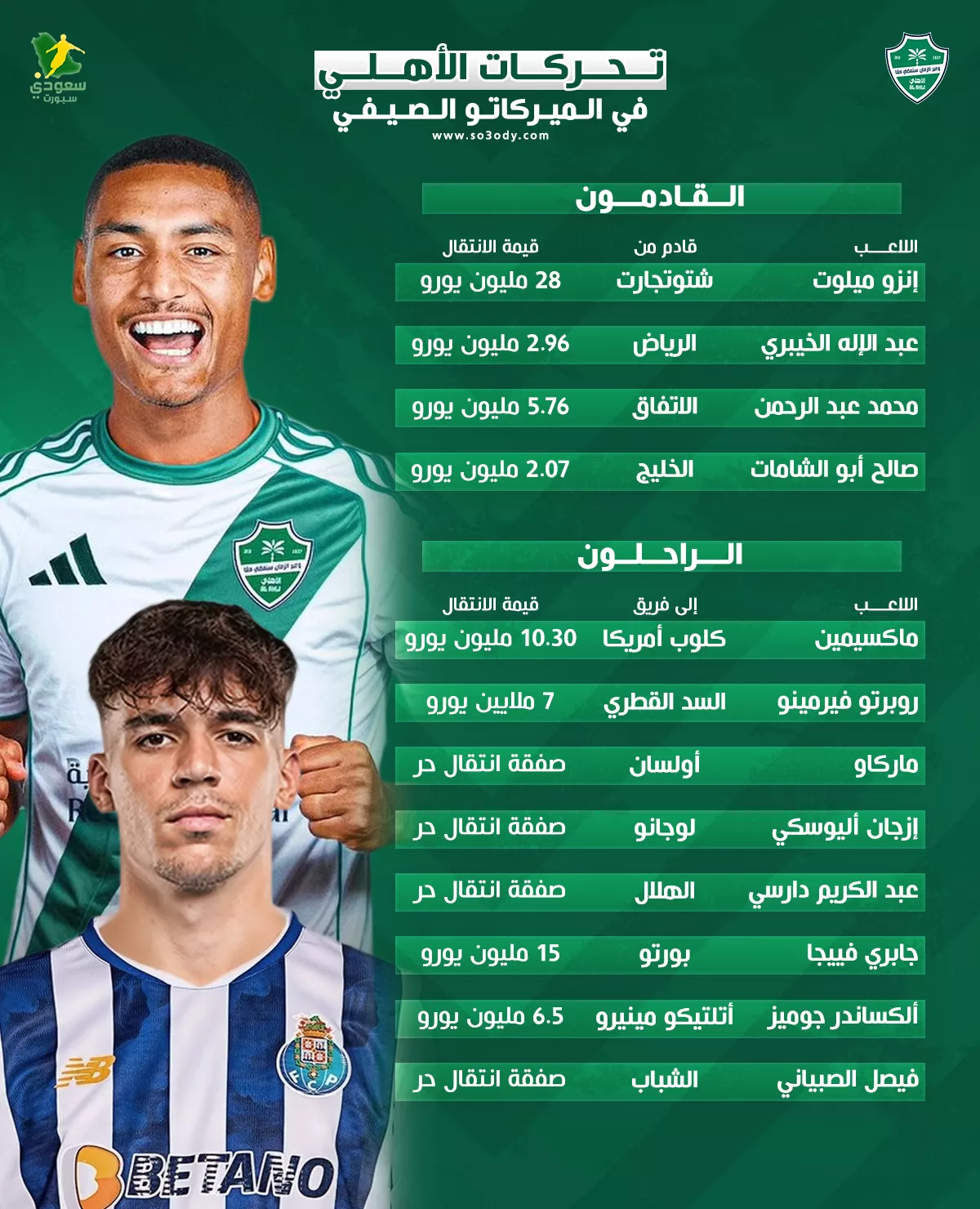 تحولات كبرى في الأهلي 2025.. سبعة نجوم يرحلون وصفقات قوية تشعل الميركاتو