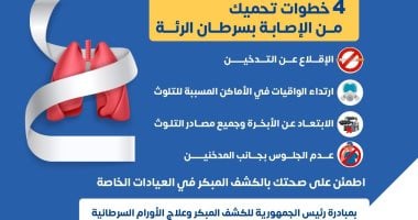 تعرف على 4 إجراءات وقائية من وزارة الصحة لتفادي سرطان الرئة في عام 2025