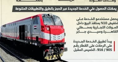 تفاصيل إطلاق خدمة جديدة لركاب قطارات القاهرة الإسكندرية في 2025.. إنفوجراف