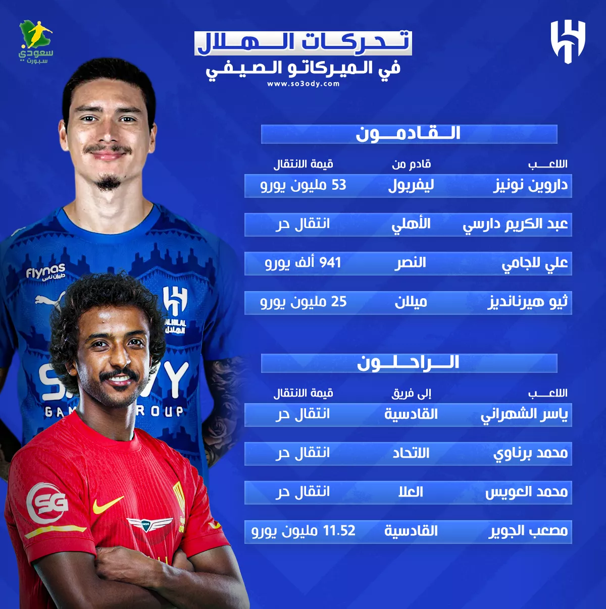ثورة الهلال في ميركاتو صيف 2025.. تعاقدات قوية ورحيل أربعة نجوم كبار