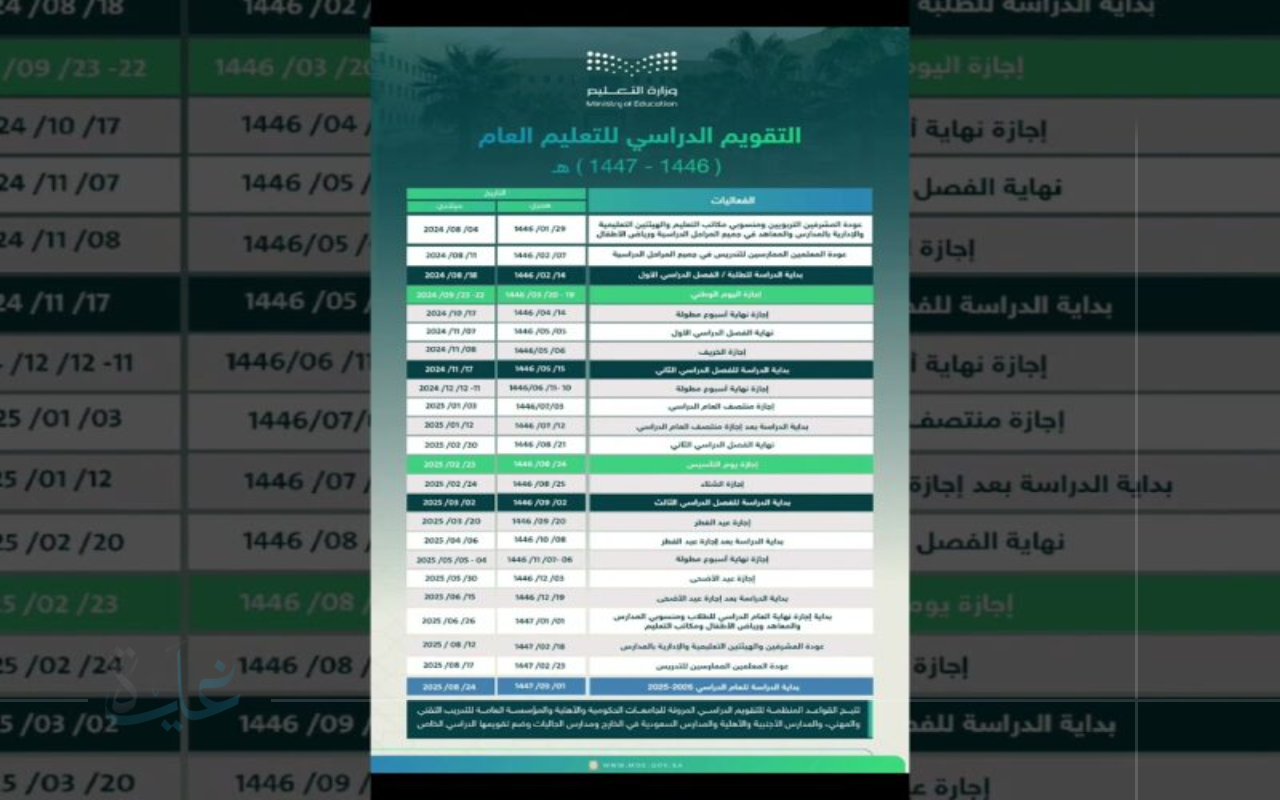 جدول الدراسة للعام 1447 بعد التحديث.. السعودية تعلن اعتماد نظام فصلين دراسيين في التعليم العام رسمياً