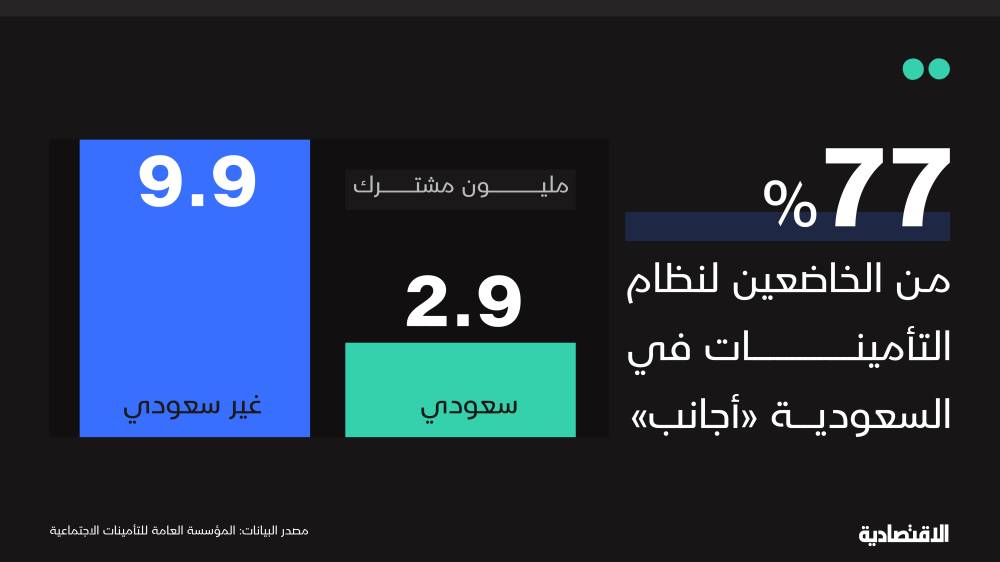 خطط سعودية لإطلاق برنامج تقاعد طوعي للأجانب في 2025 وصندوق النقد يثني على المبادرة