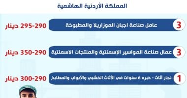 فرص توظيف مميزة في الأردن لعام 2025.. رواتب تصل إلى 550 دينار