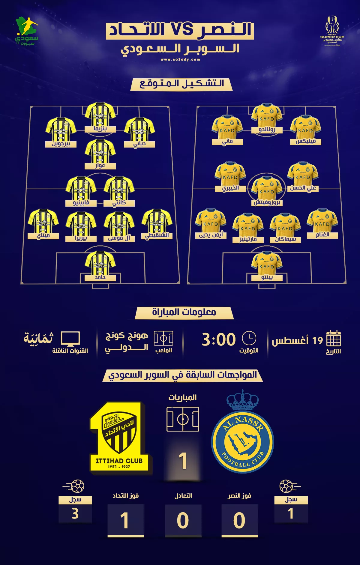 كل ما تحتاج معرفته عن مباراة النصر والاتحاد في السوبر السعودي 2025.. التوقيت والقنوات والتشكيل المتوقع للكلاسيكو