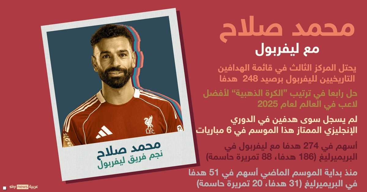 تطورات جديدة حول محمد صلاح في موسم 2025