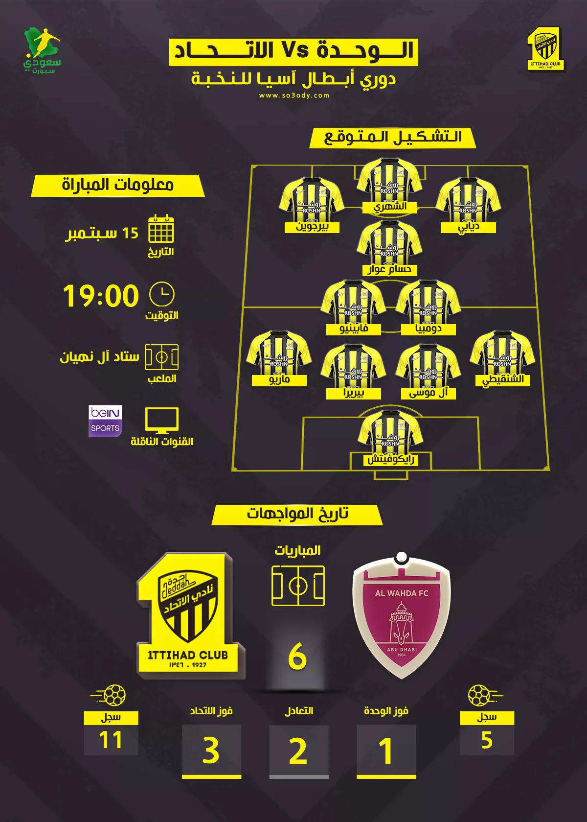 تعرف على توقيت لقاء الاتحاد والوحدة الإماراتي في نخبة آسيا 2025.. القنوات الناقلة والتشكيلة المتوقعة