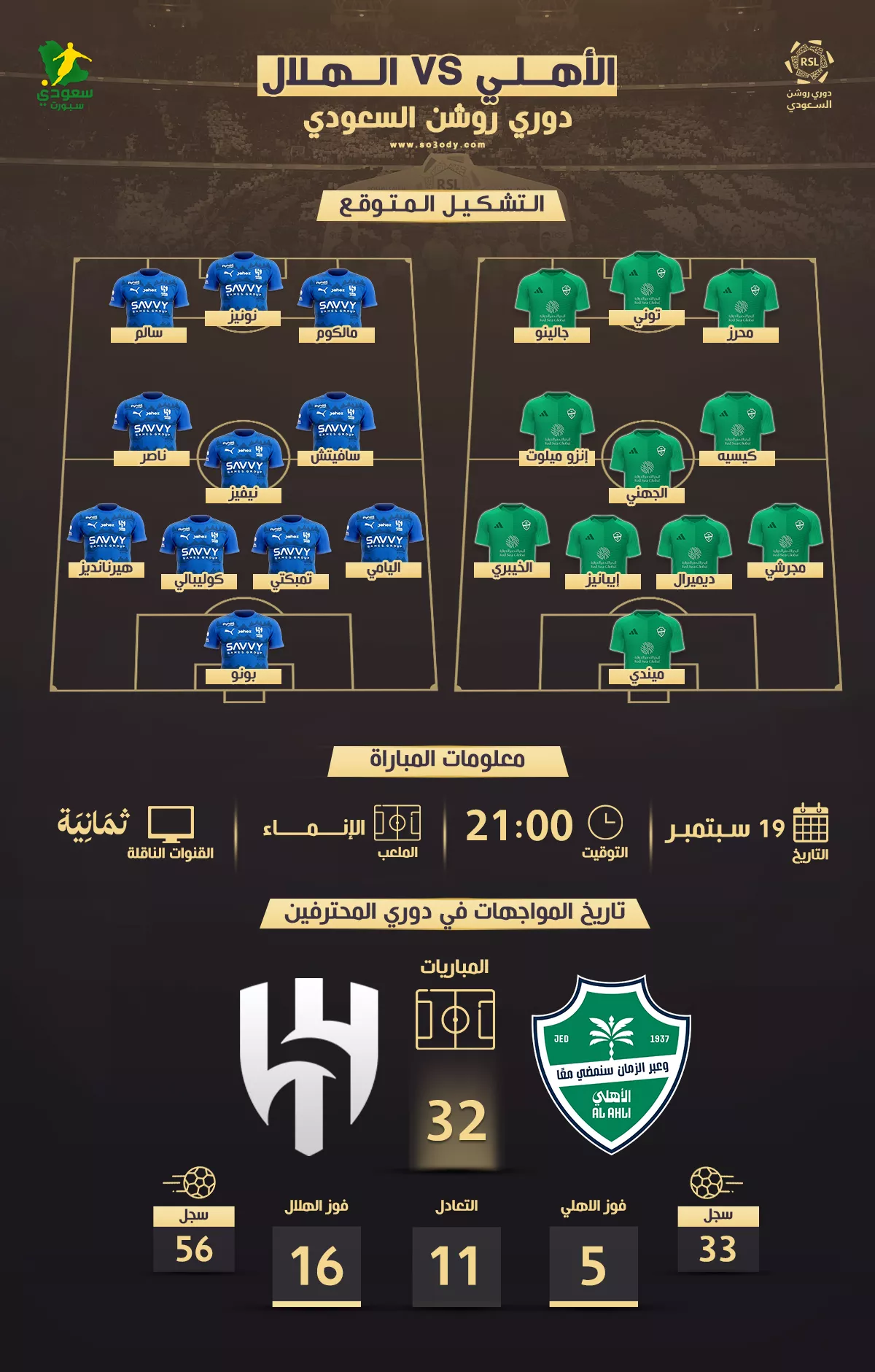 تعرف على توقيت لقاء الأهلي والهلال في دوري روشن 2025.. القنوات الناقلة والتشكيلات المتوقعة