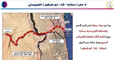 خطة تحديث شبكات النقل والممرات اللوجستية المرتقبة لعام 2025