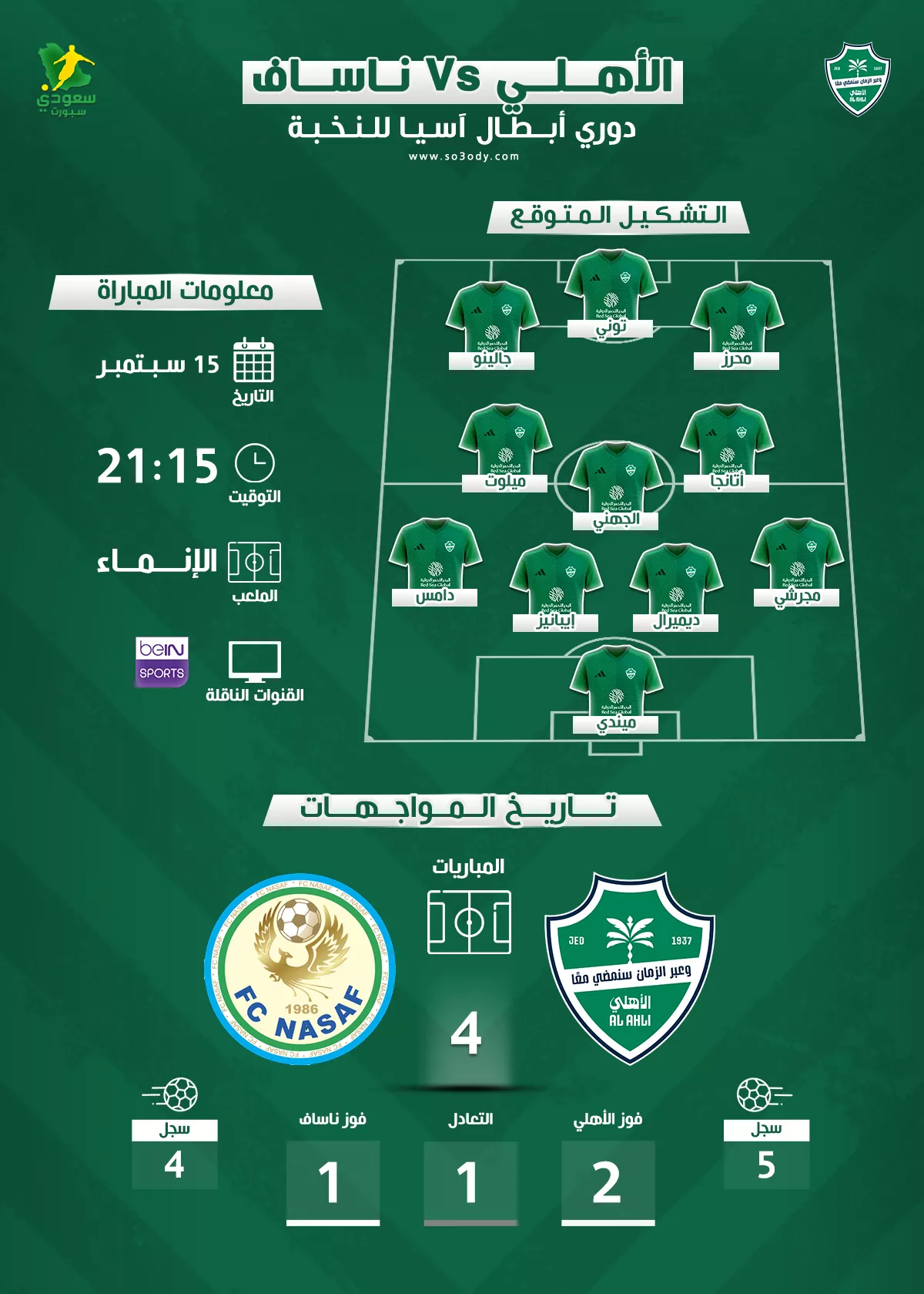 كل ما تريد معرفته عن مواجهة الأهلي وناساف الأوزبكي في نخبة آسيا 2025.. موعد اللقاء والقنوات والتشكيل المتوقع