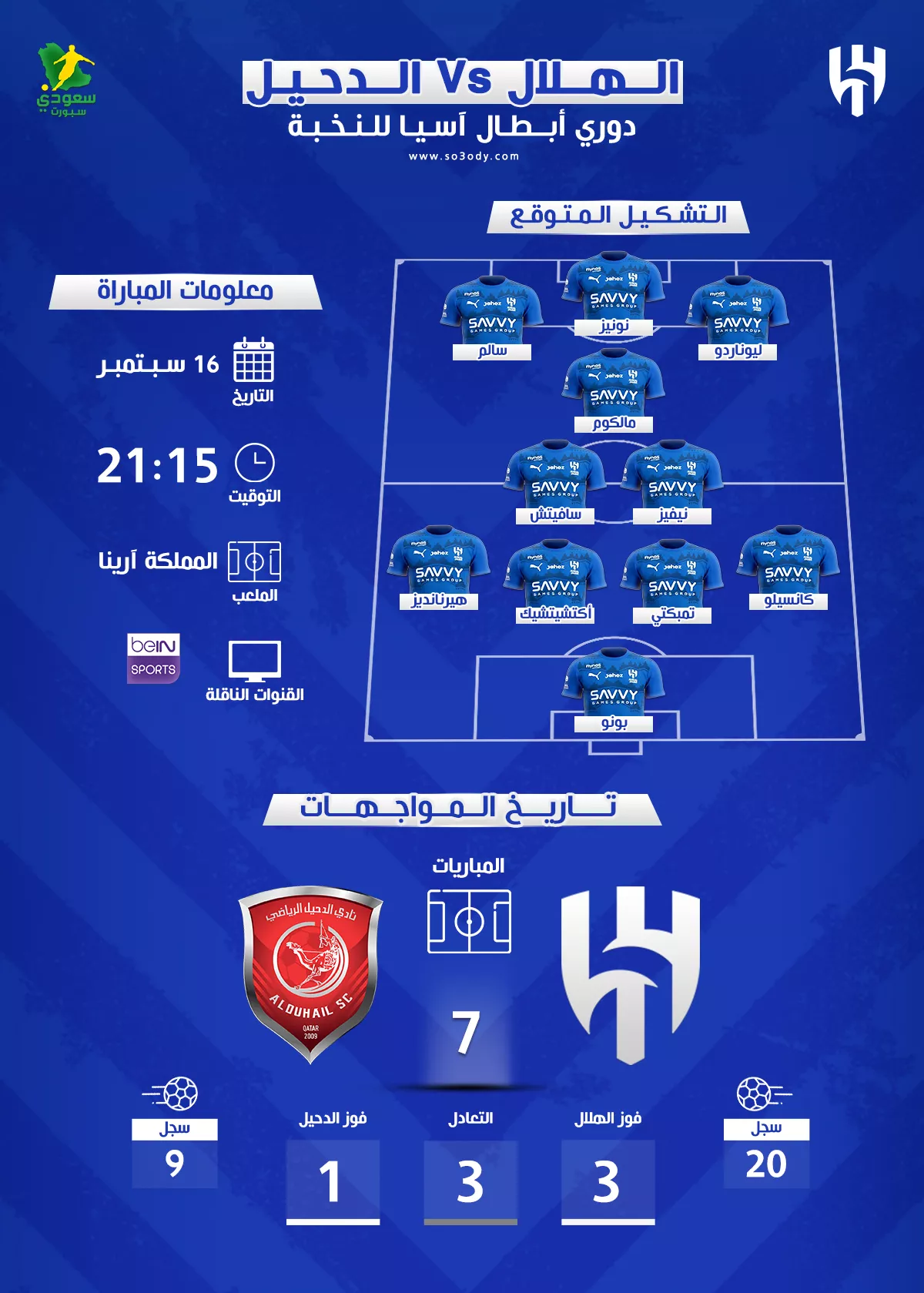 كل ما تريد معرفته عن مواجهة الهلال أمام الدحيل القطري في نخبة آسيا 2025.. التوقيت والقنوات والتشكيل المنتظر