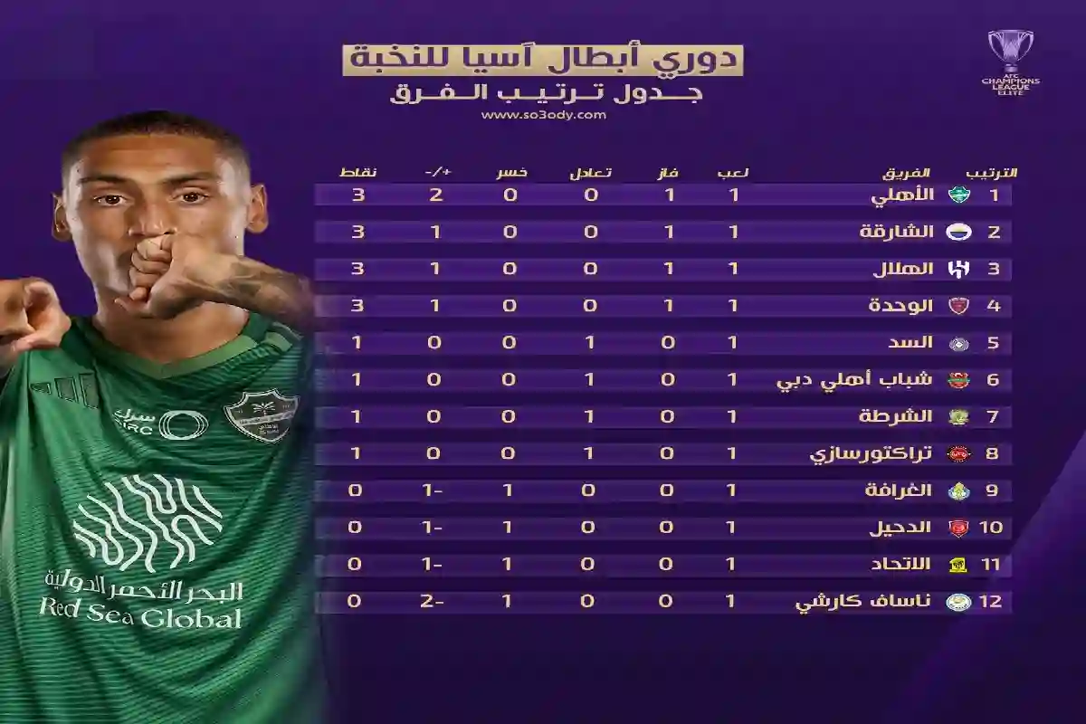 مفاجأة مدوية من الأهلي في افتتاح البطولة.. حامل اللقب يبدأ مشواره بقوة في 2025