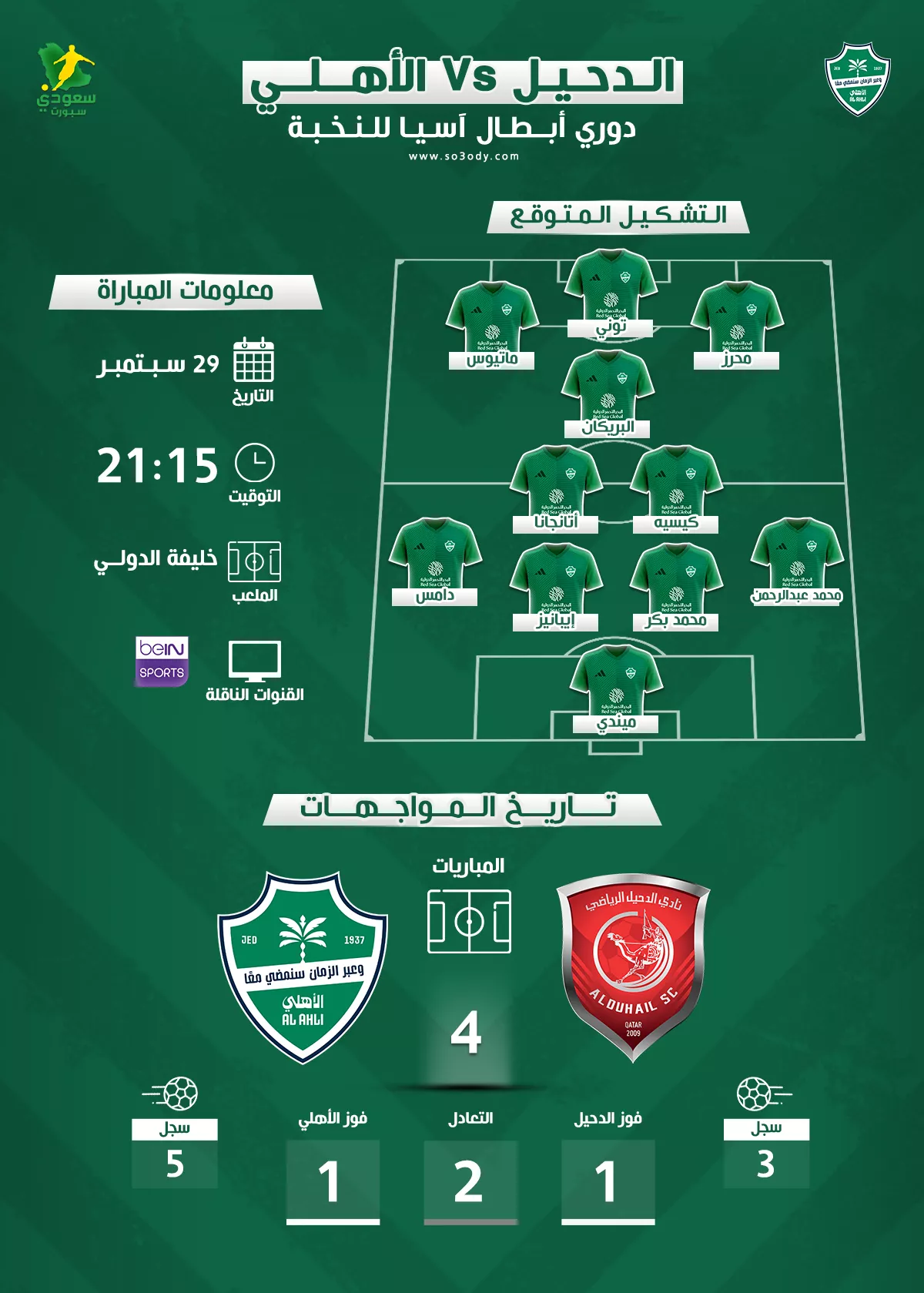مواجهة منتظرة بين الأهلي والدحيل في دوري أبطال آسيا 2025.. موعد اللقاء والقنوات الناقلة والتشكيلة المتوقعة