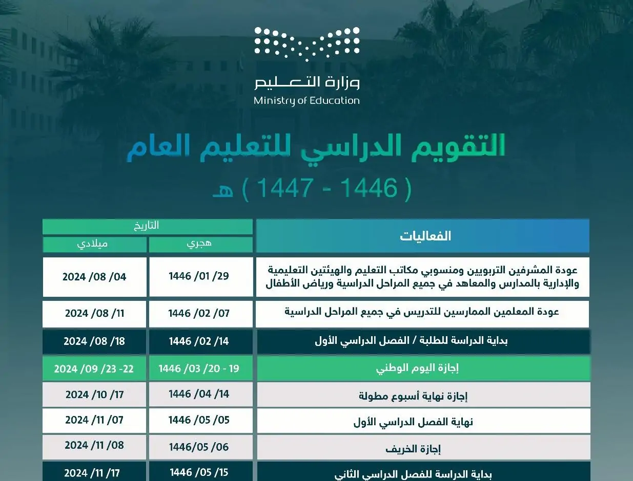 نظام الدراسة في السعودية 2025.. حقيقة الشائعات حول تقليصه إلى فصلين دراسيين