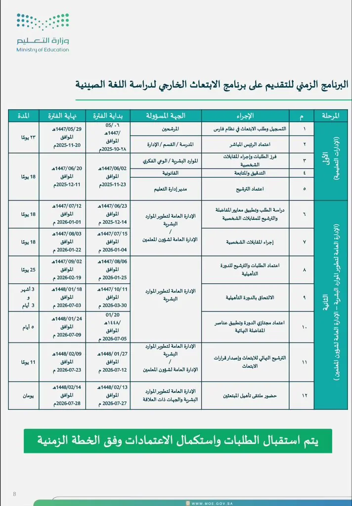 وزارة التعليم السعودية تحدد شروط وخطوات التقديم في برنامج الابتعاث لتدريس اللغة الصينية لشاغلي الوظائف التعليمية