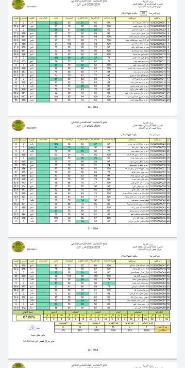الآن تحميل نتائج السادس الابتدائي 2025 الدور الثالث لجميع المحافظات العراقية عبر موقع نتائجنا الرسمي PDF