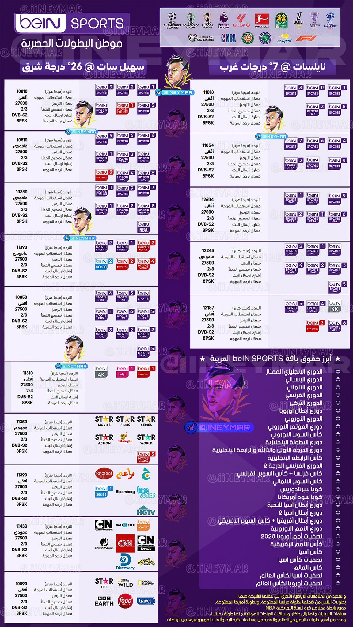 تردد قناة beIN Sports 1 HD على جميع الأقمار لمتابعة أقوى البطولات بجودة عالية