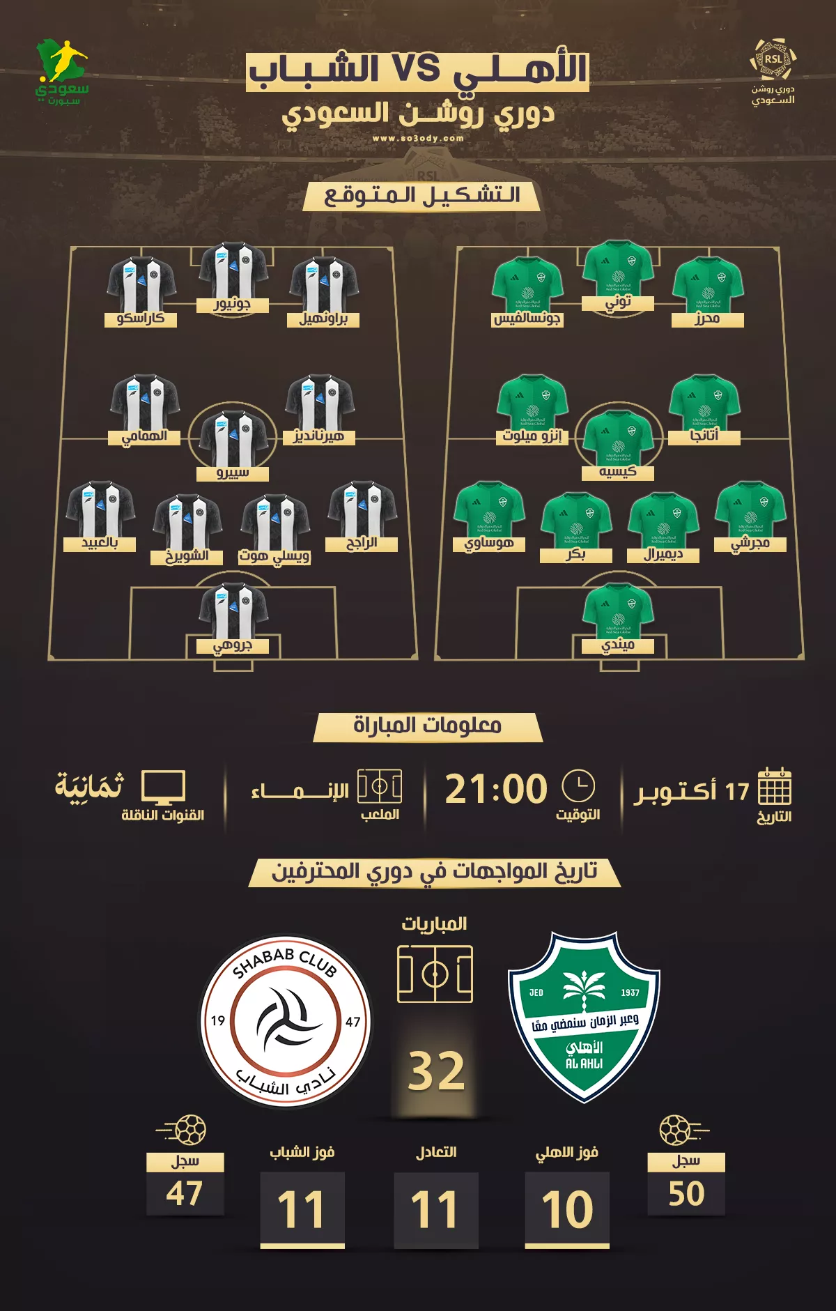 تعرف على توقيت مواجهة الأهلي والشباب في دوري روشن السعودي 2025 والقنوات المفتوحة