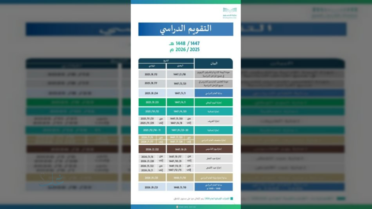 جدول اجازات التقويم الدراسي 1447 في السعودية.. تعرف على مواعيد العطلات الرسمية للطلاب والمعلمين