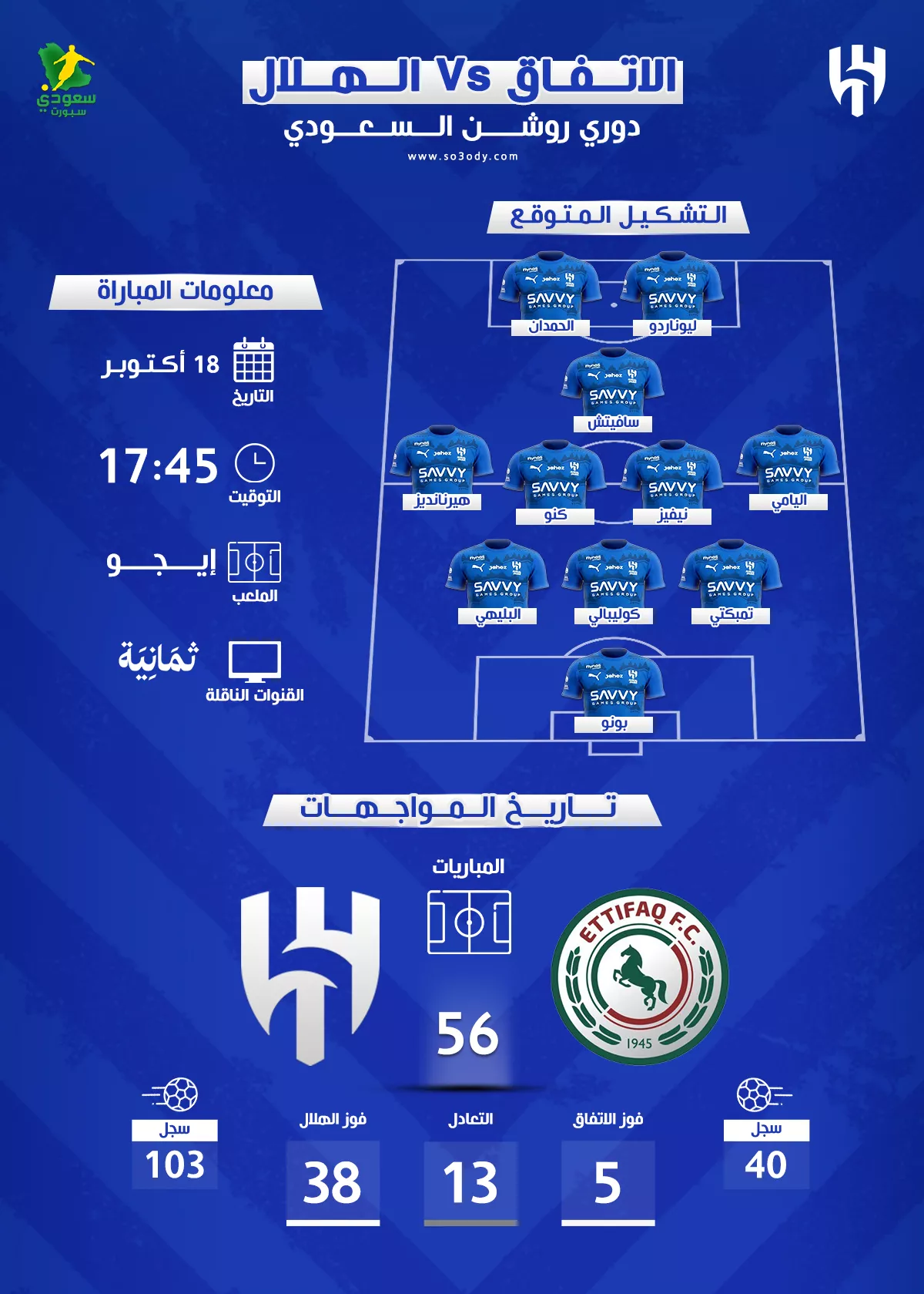 كل ما تود معرفته عن مواجهة الهلال والاتفاق بدوري روشن 2025-2026.. التوقيت والقنوات الناقلة