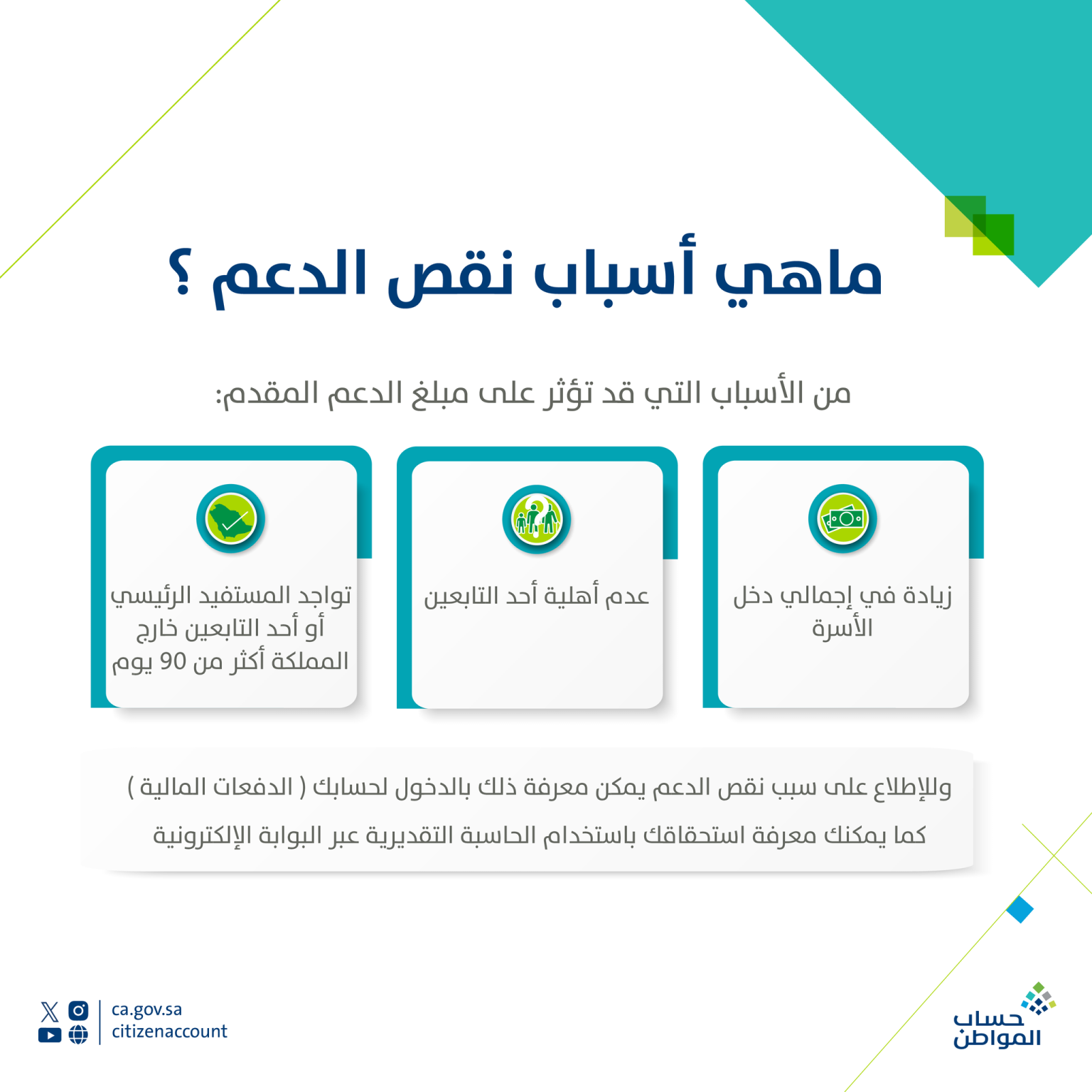 موعد صرف دعم حساب المواطن لشهر نوفمبر 2025 وتوقيت وصوله في الحسابات البنكية موعد صرف دعم حساب المواطن لشهر نوفمبر 2025 وتوقيت وصوله في الحسابات البنكية