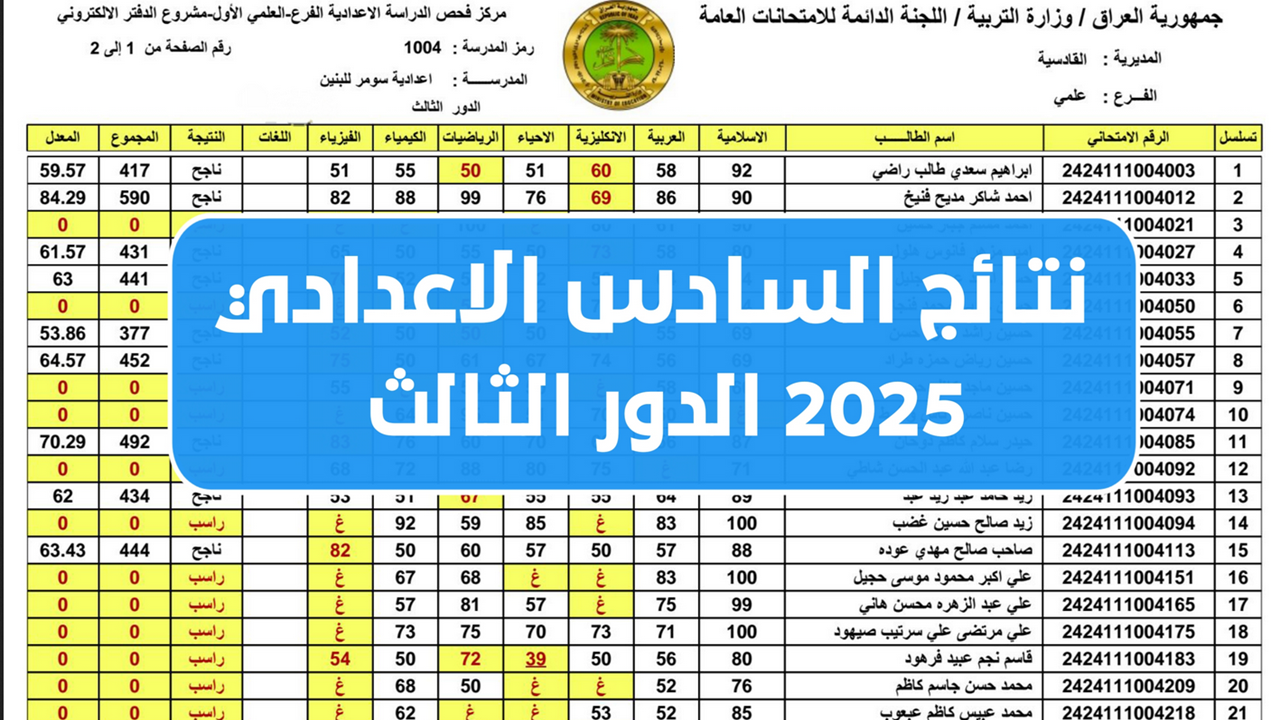 رسميًا إعلان نتائج السادس الإعدادي 2025 الدور الثالث في العراق عموم المحافظات عبر نتائجنا
