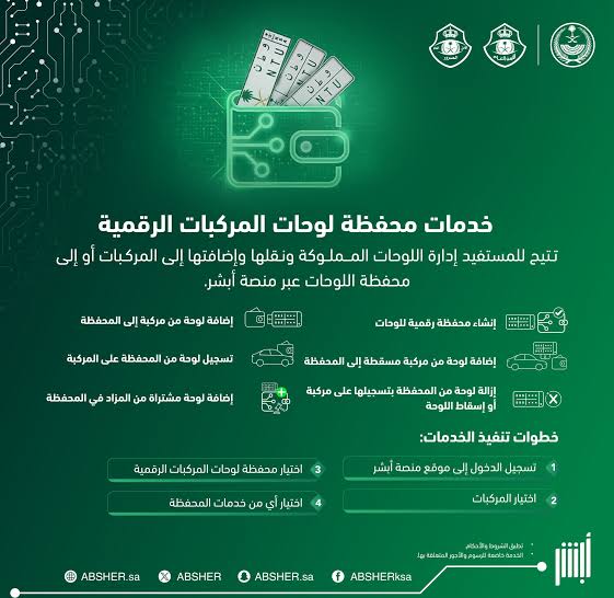 وداعًا للإجراءات المعقدة!.. خدمة محفظة لوحات المركبات على أبشر تخليك تتحكم بلوحاتك بكل راحة وأمان!