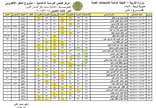 نتائج الدور الثالث للصف السادس الاعدادي 2025 بالعراق نزلت رسميًا.. اعرف إذا نجحت ولا هتحتاج جولة ثانية