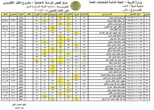 اللحظة الحاسمة لكل الطلاب! نتائج الصف السادس الاعدادي الدور الثالث أخيرًا متاحة.. لا تفوّت تعرف درجتك