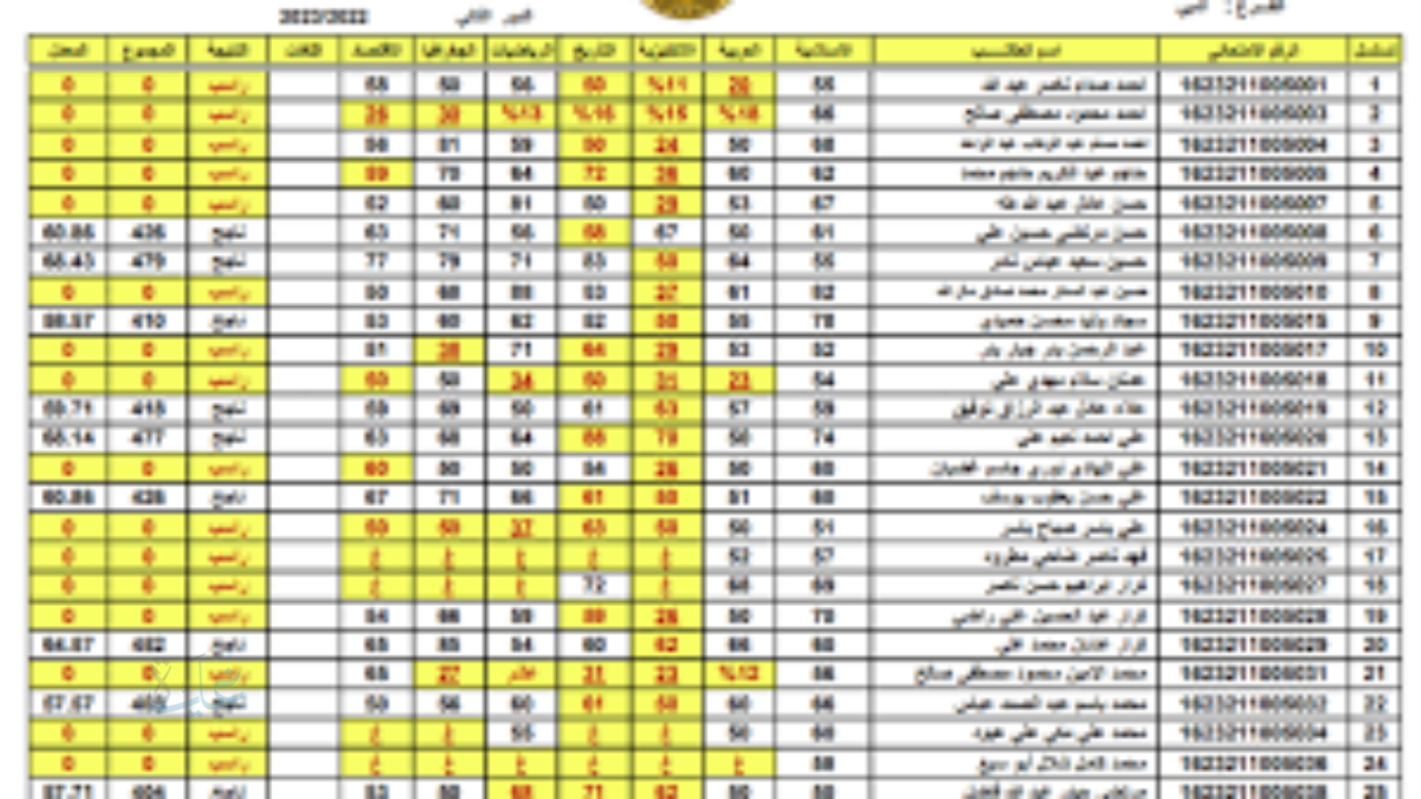 تحميل نتائج السادس الاعدادي الدور الثالث 2025 PDF لجميع المحافظات عبر موقع نتائجنا