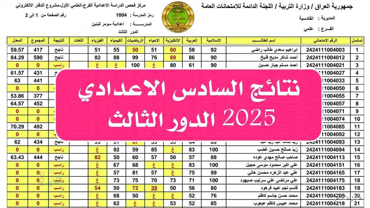 حصريًا.. حمل نتائج السادس الاعدادي الدور الثالث PDF بالاسم لجميع المحافظات العراقية