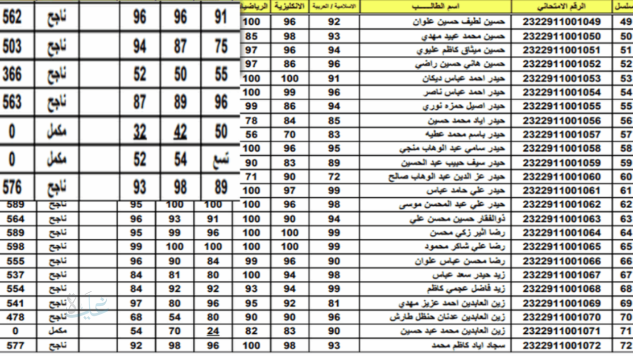 الانتظار انتهى!.. رابط نتائج السادس الإعدادي الدور الثالث 2025 لجميع المحافظات