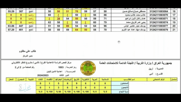 هسه متاحة..ظهور نتائج السادس الإعدادي الدور الثالث 2025 في العراق رسميًا عبر موقع وزارة التربية