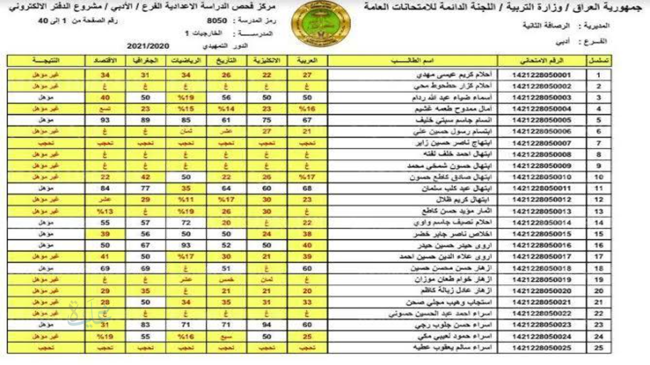 نتائج القبول الموازي 2025: تعرف على خطوات الاستعلام وفرص الطلاب