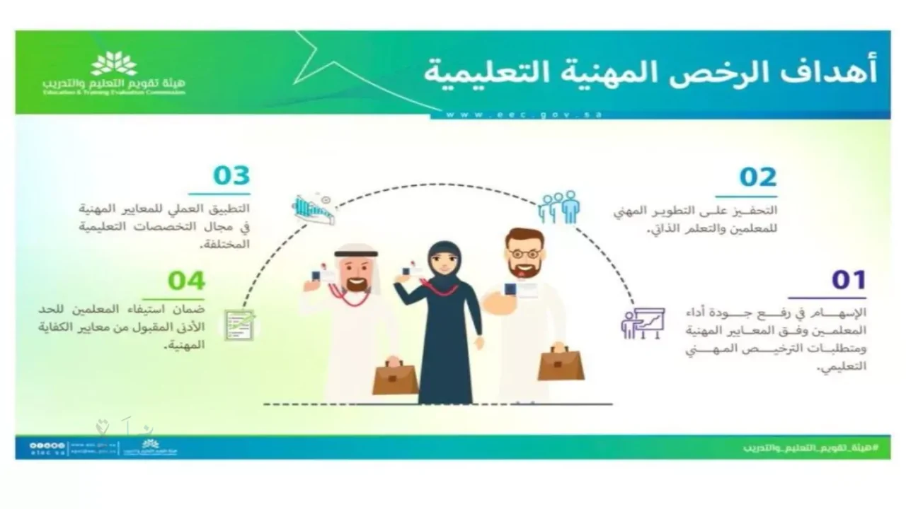 “ظهور نتائج اختبار الرخصة المهنية للوظائف التعليمية 2025 عبر الرسائل النصية .. وهيئة التقويم تكشف موعد إتاحة التفاصيل إلكترونيًا وخطوات الاستعلام كاملة”