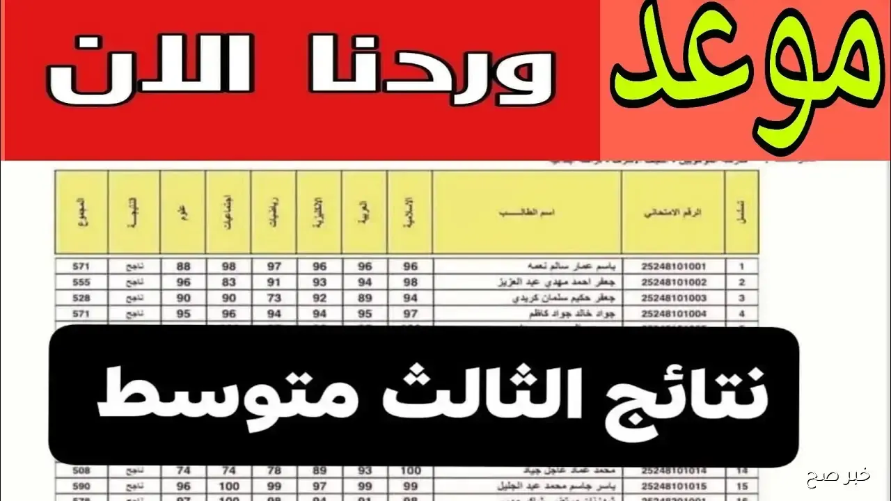“النتائج أخيرًا ظهرت!.. وزارة التربية العراقية تُعلن نتائج الثالث المتوسط الدور الثالث 2024-2025 والفرحة تملأ البيوت!”