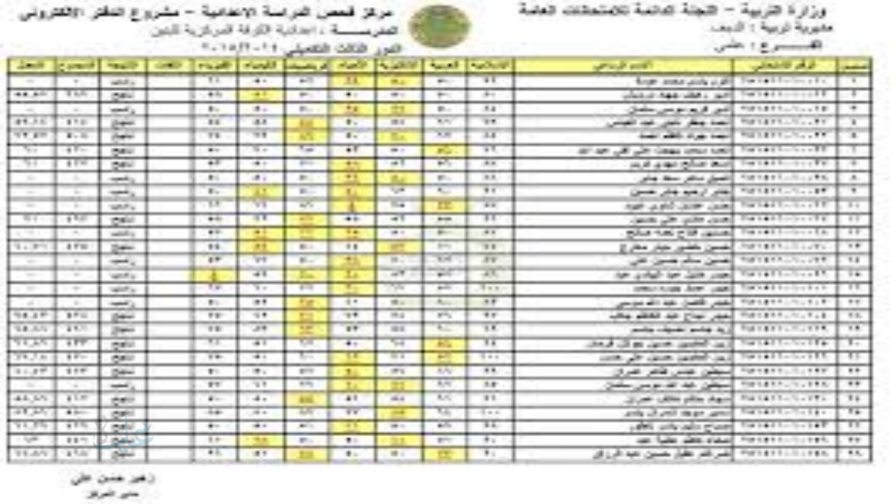 نتائج السادس الإعدادي الدور الثالث 2025 في العراق PDF الآن بالاسم – حمل كشف الدرجات فوراً