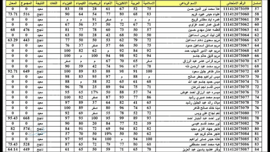 نتائج الصف السادس الاعدادي 2025 الدور الثالث